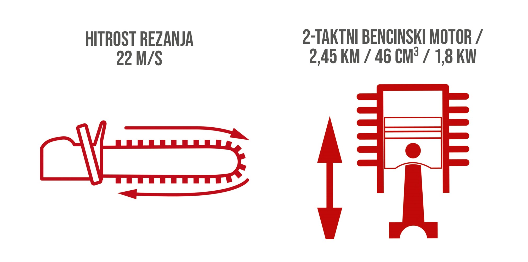 PCS46_10 bencinska verizna zaga 46cc_infografika_3-1_SLO