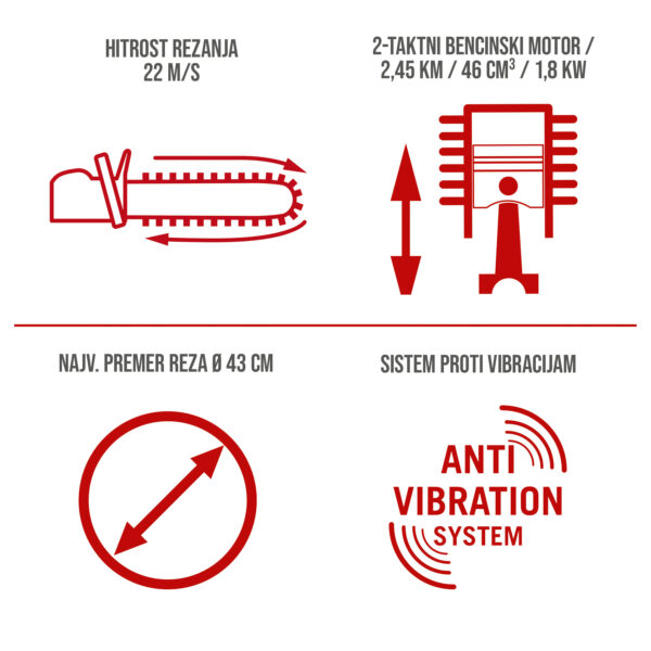 PCS46_10 bencinska verizna zaga 46cc_infografika_3_SLO